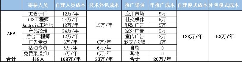 商城開發(fā)報價單