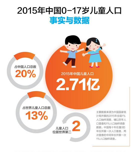 童裝商城系統 童裝商城系統